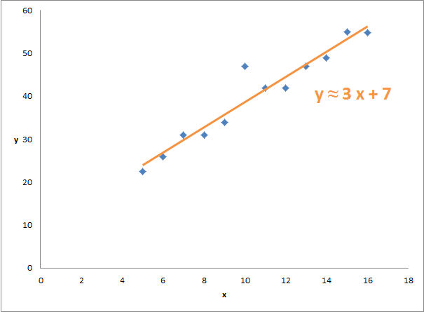linear-model-parameters